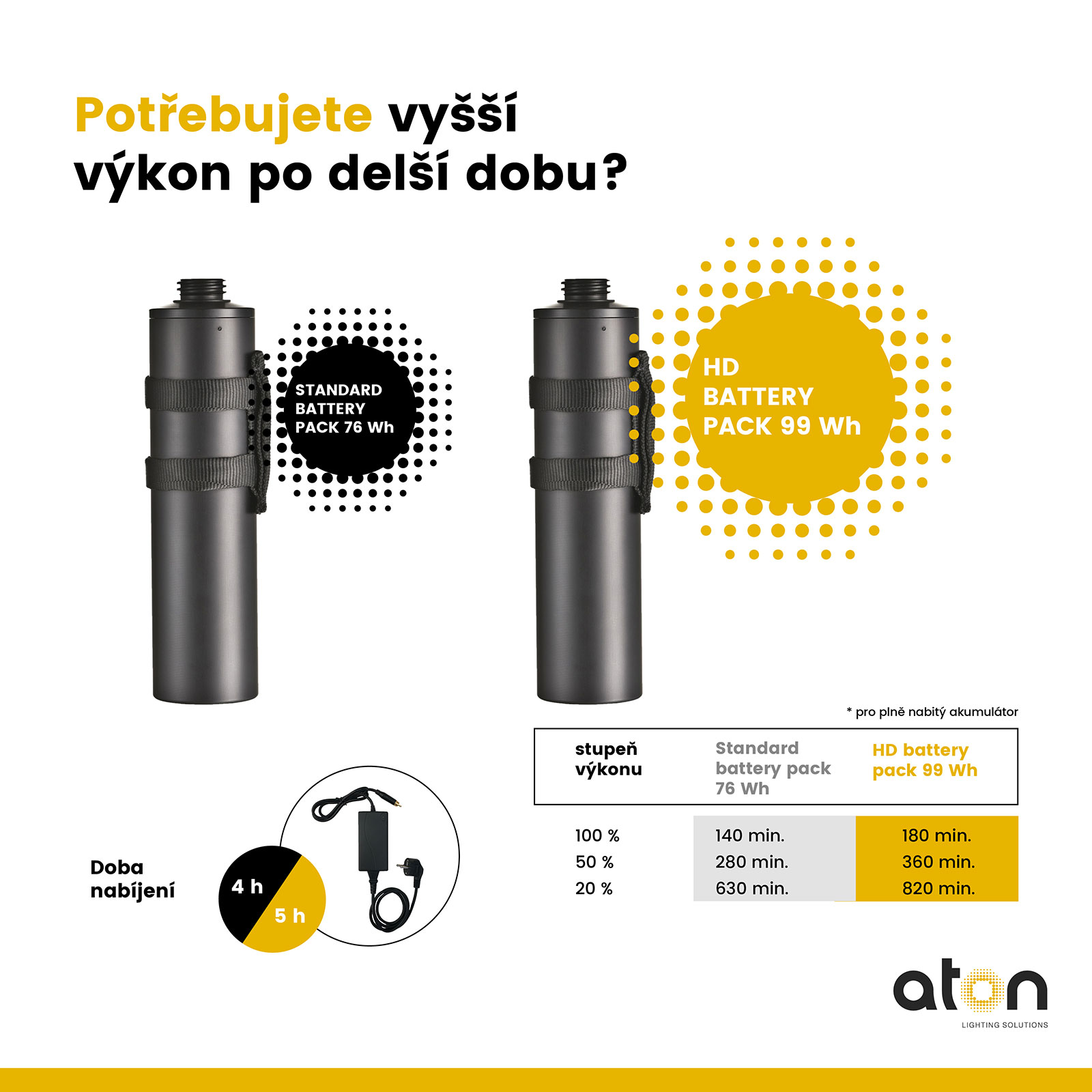 Aton Tech corded, Standard Battery-pack - Image 5